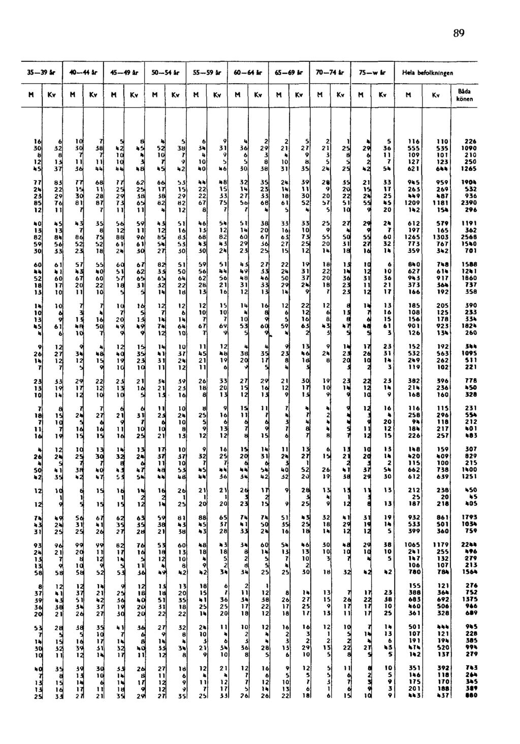 89