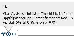 Om du klickar på denna så visas inte området för hemknapp och meny vilket gör att mer skrivbordsyta kan användas för rapporten.