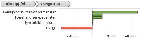 Ex 1 När du klickar på önskad rad i en tabell öppnas ett nytt fönster med detaljer Ex 2 När du klickar på en rad i tabell så markeras