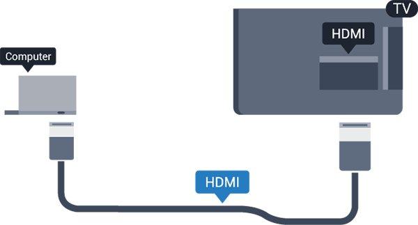 Anslut Du kan ansluta din dator till TV:n och använda TV:n som en datorskärm. Med HDMI Använd en HDMI-kabel för att ansluta datorn till TV:n. 3.