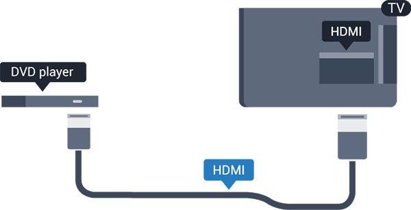 3.8 DVD-spelare Använd en HDMI-kabel för att ansluta DVD-spelaren till TV:n. Du kan även använda en SCART-kabel om enheten inte har någon HDMI-ingång. 3.