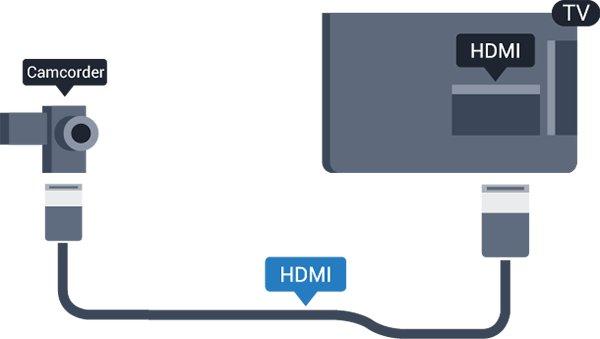 3.12 Videokamera HDMI För bästa kvalitet använder du en HDMI-kabel för att ansluta videokameran till TV:n. 2. Slå på USB-hårddisken och TV:n. 3.