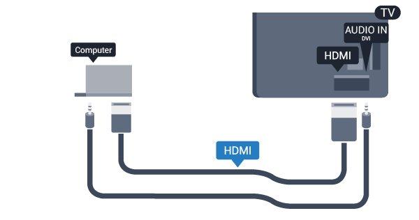 Du kan också använda en DVI till HDMI-adapter för att ansluta datorn till HDMI och en Audio L/R-kabel (minikontakt 3,5 mm) till AUDIO IN L/R på baksidan av TV:n.