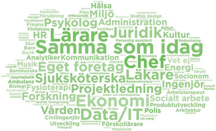 En intressant iakttagelse är att synen på ens framtida situation på arbetsmarknaden så tydligt är kopplad till den nuvarande.