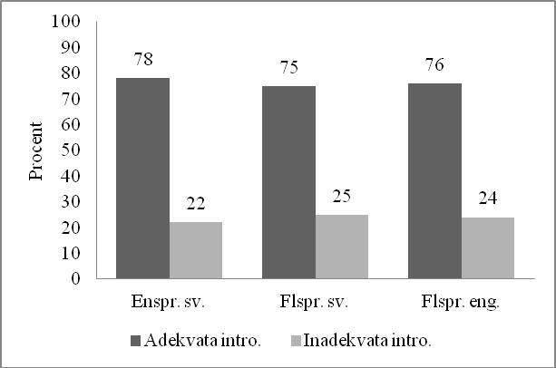 (26) nedan, eller genom ett pronomen, som i efterföljande exempel (27).