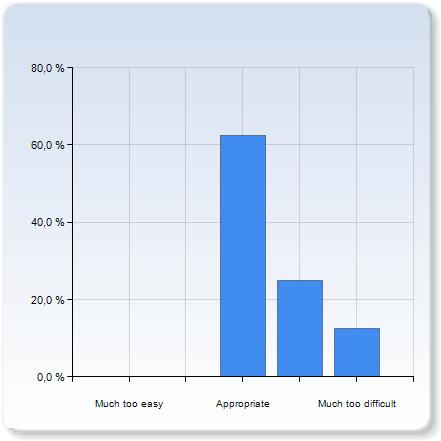 was the written exam? was the written exam? Much too easy Appropriate 5 (62,5%) 2 (25,0%) Much too difficult 1 (12,5%) was the written exam?