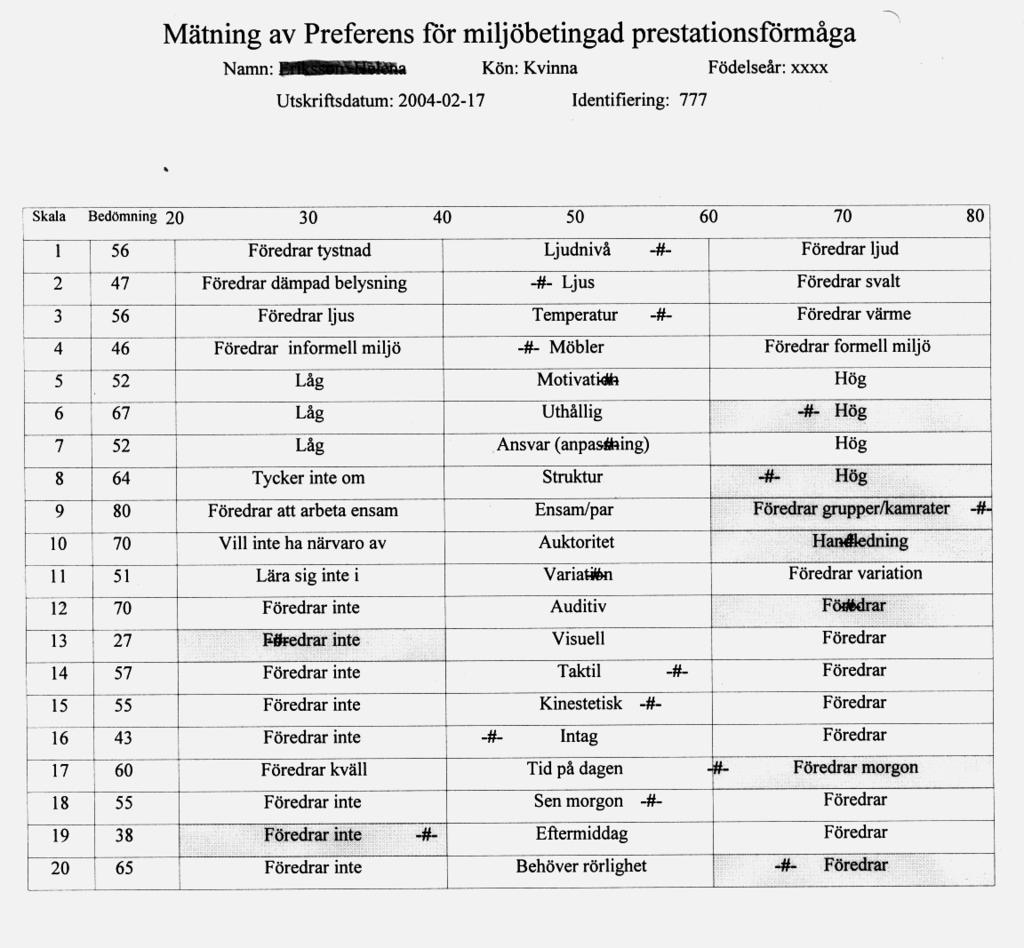 Bilaga 2 Exempel på individuell LÄRSTILSTTEST