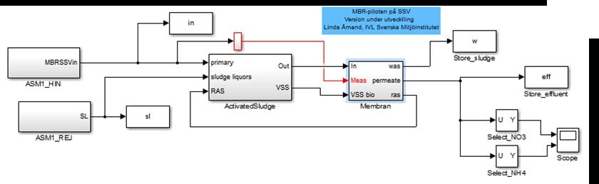 Figur 22. Bild över modellen implementerad i Matlab/Simulink.