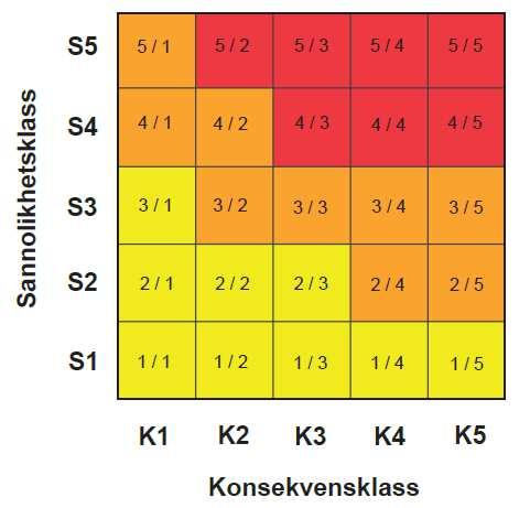 (Liv, Miljö, Ekonomi, Samhällsviktigt)