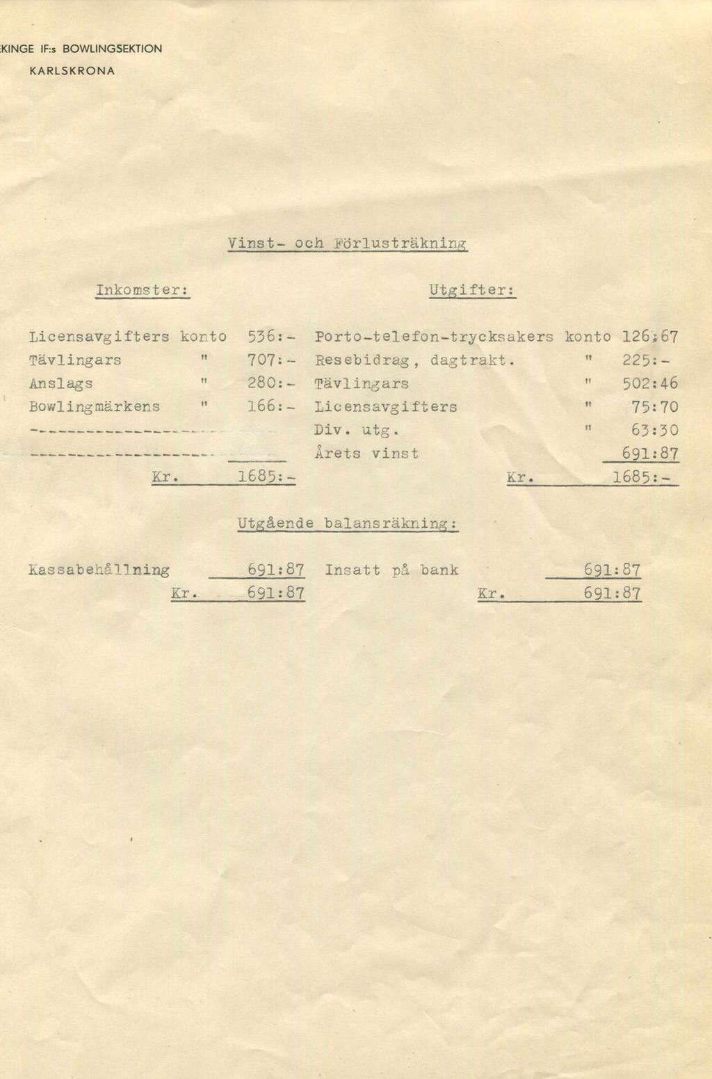 :KINGE IF:s BOWLINGSEKTION Vinst- och fförlusträkning Inkomster: Utgifter: Licensavgifters konto 536: - Porto-telefon-trycksakers konto 126;67 Tävlingars " 707:- Resebidrag, dagtrakt.