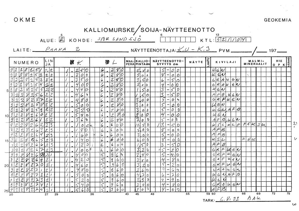 OKME -, - GEOKEMIA LAITE: PAA / v