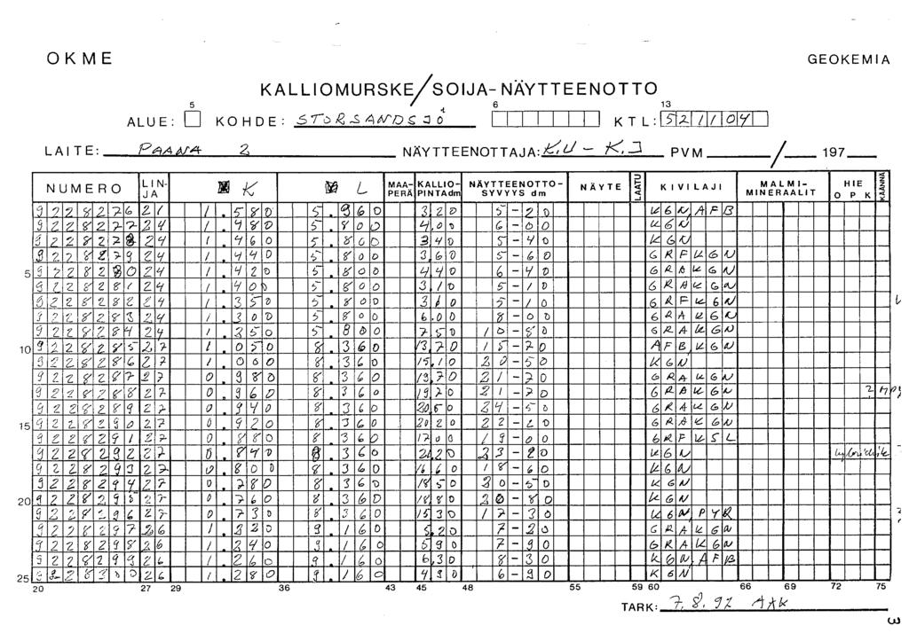 OKME GEOKEMIA LA1 TE: P4A df4-2 /.