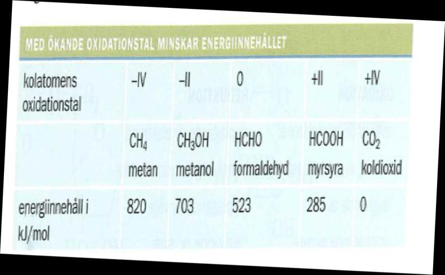 Oxidationstal en metod för att avgöra om ett ämne oxiderar, ökar