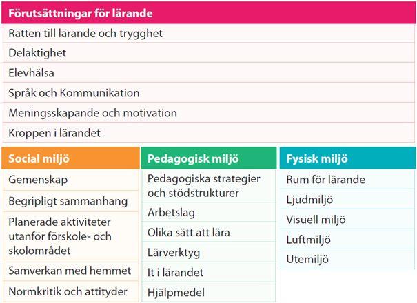 Tillgänglighetsmodellens