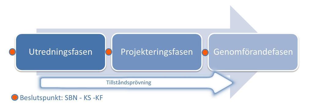 Handlingsplanen och dess upplägg 1, Utredningsfasen 2,