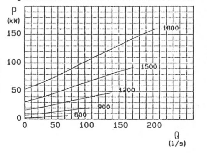 tryckskillnaden mellan utlopp och inlopp är +00kPa Engångsförlusterna i rörkrökar m.m. ( ζ) uppgår till Pumpkurvan är enligt figur nedan. a) Beräkna uppfordringshöjd och aktuellt flöde.