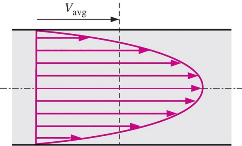 Massflöde Massflödeshastighet ṁ: mängden massa som passerar genom en tvärsnittsarea per tidsenhet differentiellt ytelement da c, normalkomponent av hastigheten V n : δṁ = ρv n da c total