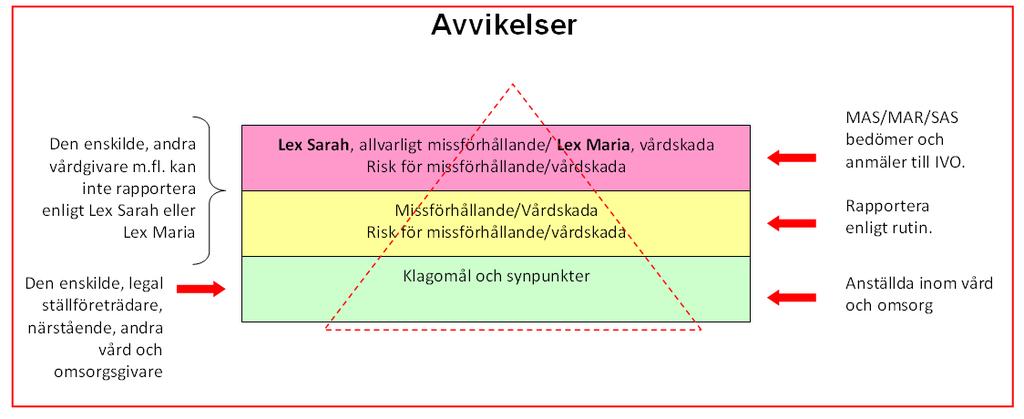 Del 1. Metodstöd 1.1 Metodstöd för avvikelser Som verksamhet har vi ett uppdrag att arbeta med ständiga förbättringar.