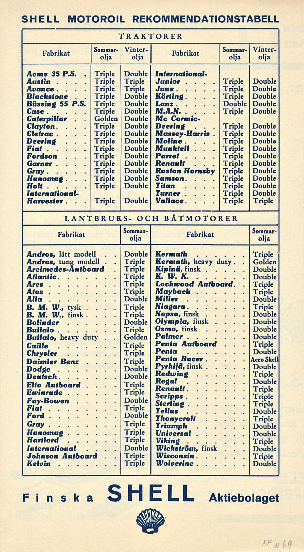 SHELL MOTOROIL REKOMMENDATIONSTABELL TRAKTORER - Som ar Vin Sommarolja ter' ) olja olja olja Acme 35 PS Austin Avance Blackstone Bussing 55 PS, Case Caterpillar Clayton Cletrac Deering Fiat Fordson