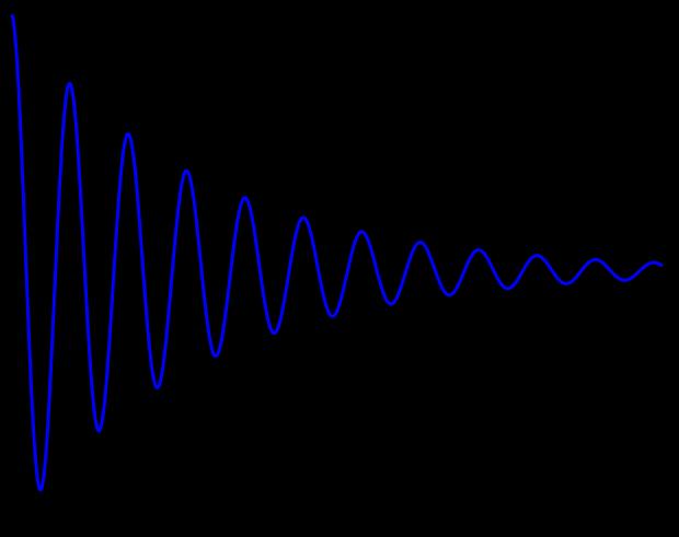 LAPLACE- OCH Z-TRANSFORM Varierande amplitud komplex frekvens Fourier transform F( ) f t ei tdt Laplacetransform ( ) F( j) f t