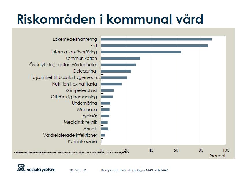 Datum 2017-07-24 Definition av patientsäkerhet Hög patientsäkerhet är ett grundläggande krav enligt Hälso- och sjukvårdslagen.