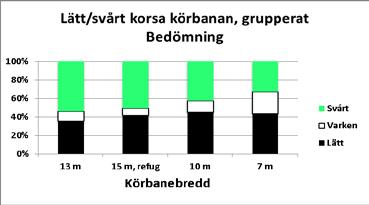 framgår av Diagram 15.