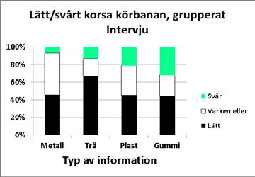 värdering är tydlig.