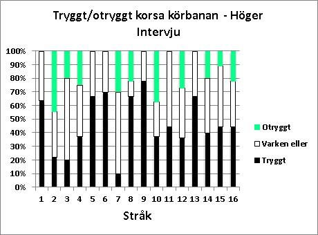 körbaneinformation, Diagram 23.