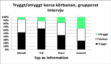 bredaste körbanan, dvs 13 m utan refug. Diagram 23.