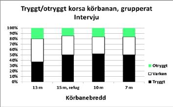En annan fråga handlade om hur användbar man tyckte riktningsgivaren var vid de olika stråken, Diagram 24.
