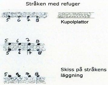 körbana. Ett observandum från testet var att refugen måste vara försedd med två pollare, en i början och en i slutet av refugen, Figur 2 och Foto 55.