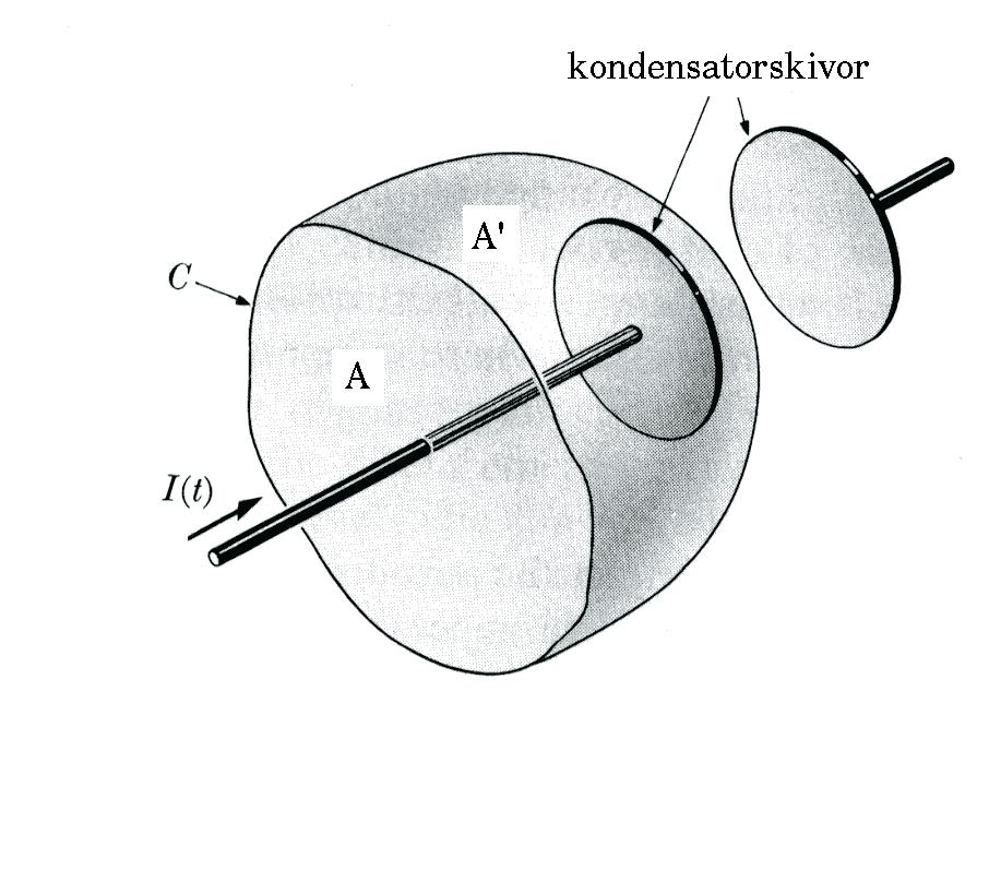 11.1. Förskjutningsströmmen Skotten James Clerk Maxwell (1831-1879) noterade år 1864 att Ampères lag dr H = C A da J = I (11.1) inte är fullständig.