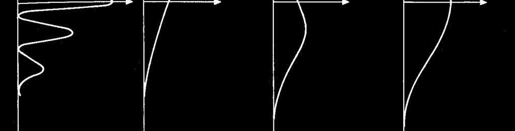 Science Monthly Vol 76, Jan 1910 (1910)) Diffraktion i dubbelspalt (T.ex.