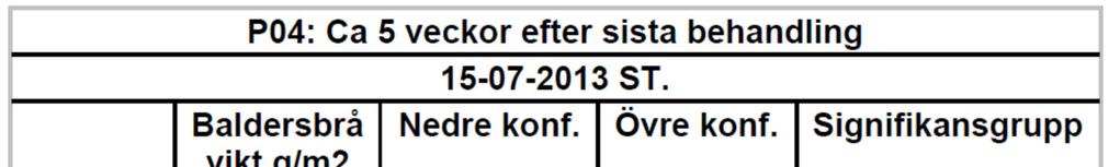 Tabeller med utökad statistik finns bara för variabler med rutvisa observationer, dvs. inte för variabler med ledvisa bestämningar.
