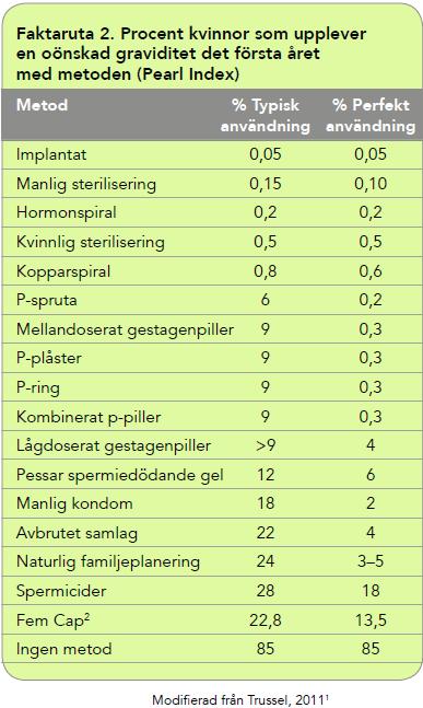 Hur effektiva