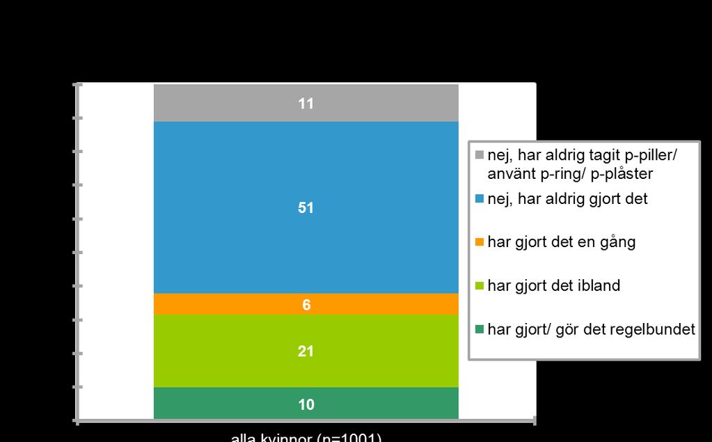 Bas: Alla kvinnor Fr14.