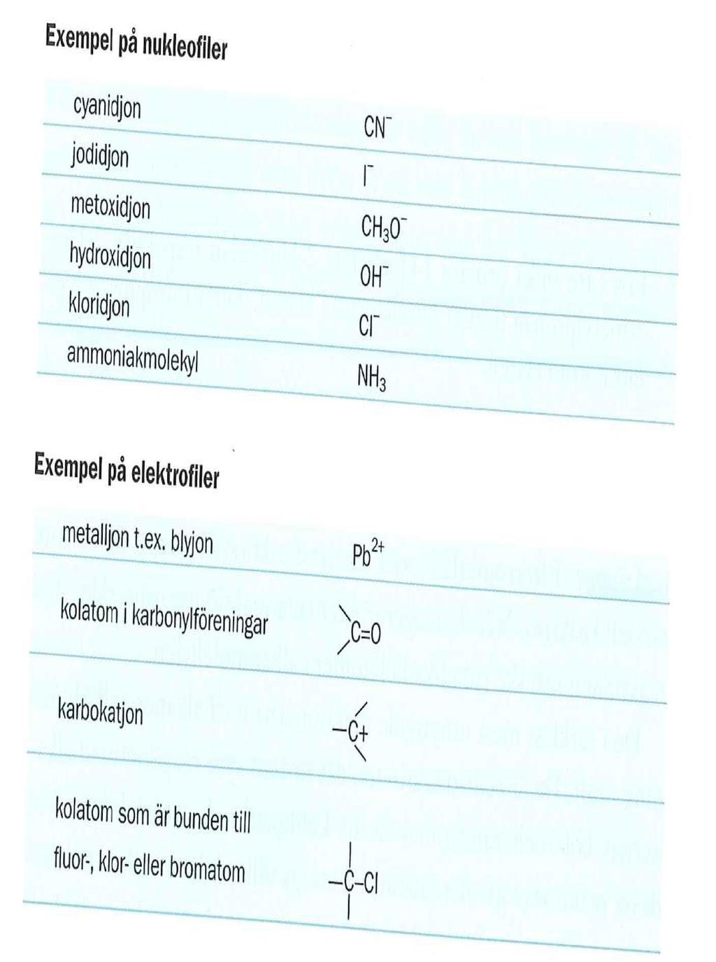 - elektronöverskott, gillar positiva områden