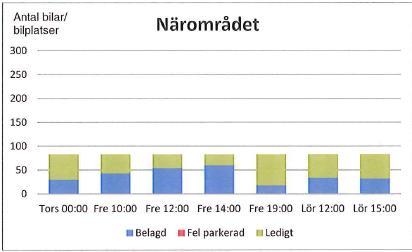 Sida 7 (10) Figur 6. Parkeringsbeläggning i Örbycentrum Figur 7.