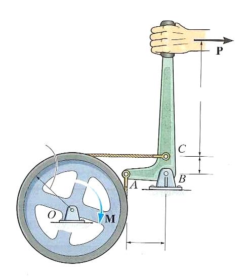 3. Ett svänghjul med radien R är friktionsfritt lagrat på en fix horisontell axel genom hjulets centrumpunkt O.