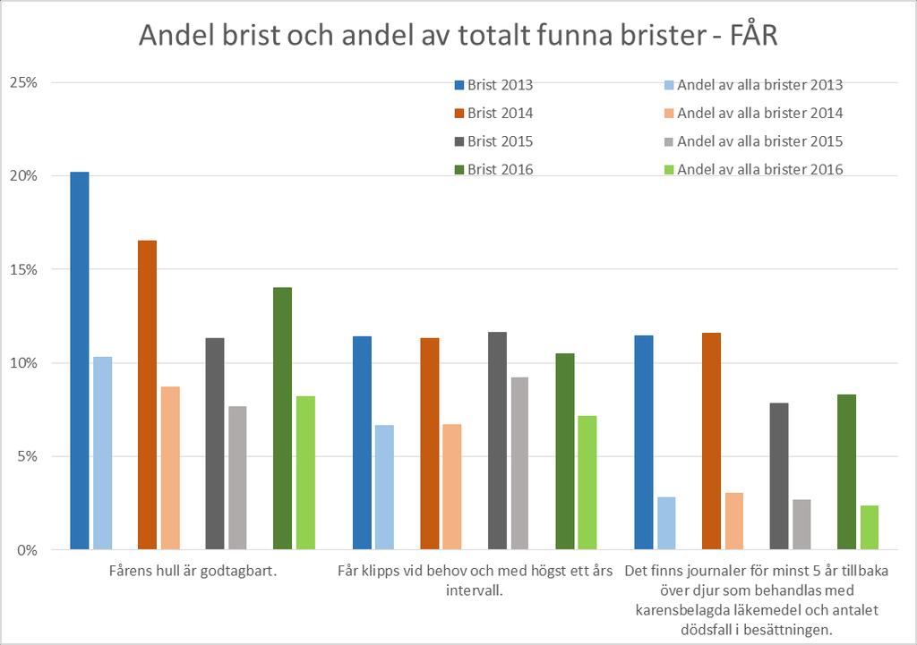 4.3 Får