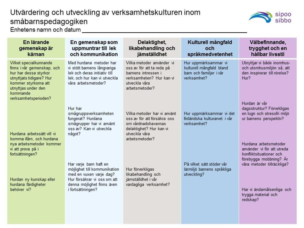 Länk till det verktyg som används i Sibbo: http://www.sibbo.fi/easydata/ customers/sipoo/files/1_sivistys_2016/varhaiskasvatus/vasu/ verksamhetskulturens_utvardering_a3.