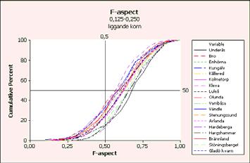 Geometriska data från olika