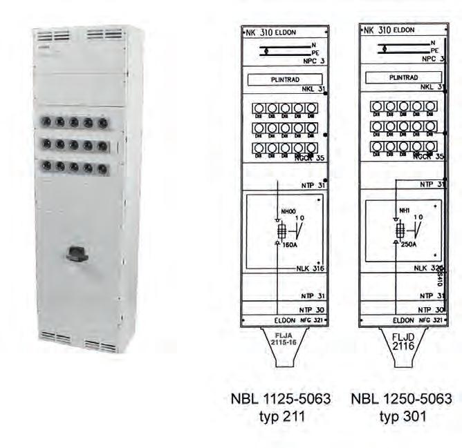 NORMEL NBL Serviser Färdigmonterade Serviser Teknisk Data Beskrivning: Inmatningsenheter för: 125 A och 250 A Typ 2 och Typ 3 Utgående grupper: 63 A omätt Kopplad för: TN -S (5-ledarsystem)