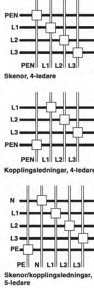 UNIK UNIK T/R - teknisk information Huvudströmbanor Som stamledning kan användas antingen mjuka ledningar eller runda kopparskenor, allt efter önskad belastningsförmåga och kortslutningshållfasthet.