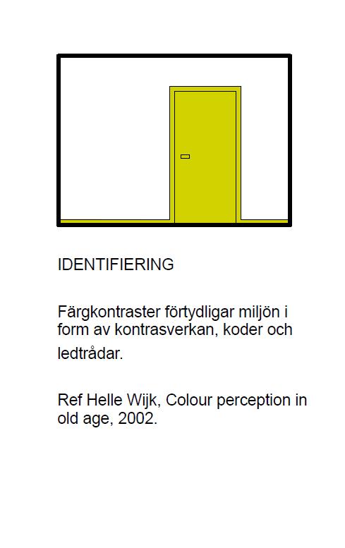 VÄGG KULÖR PÅ DÖRRBLAD FÖNSTER-