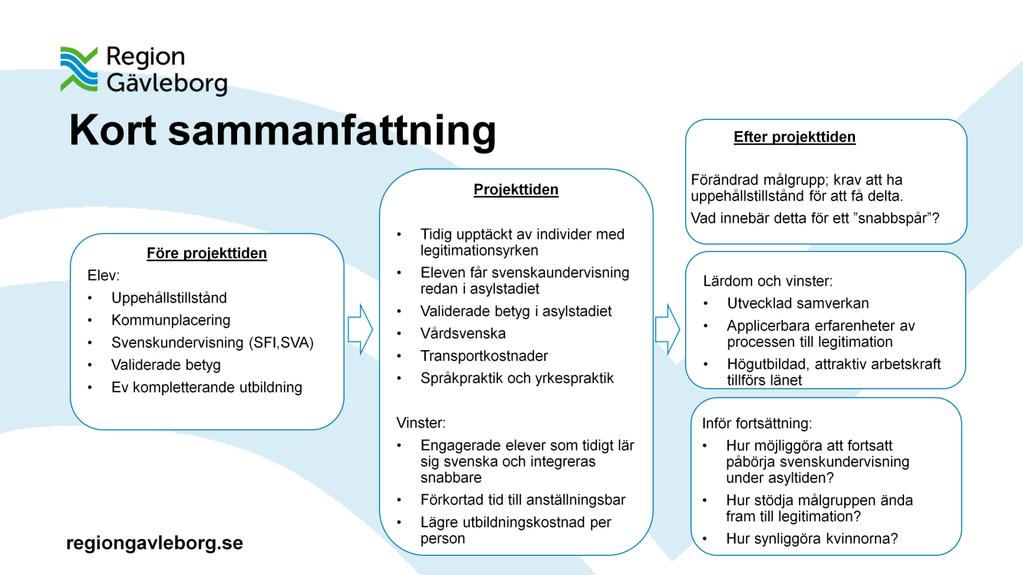 I ovanstående figur försöker vi illustrera vad projektet INKO betytt, och relatera det till situationen före och efter projekttiden.