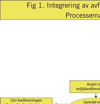 För att avgöra om en