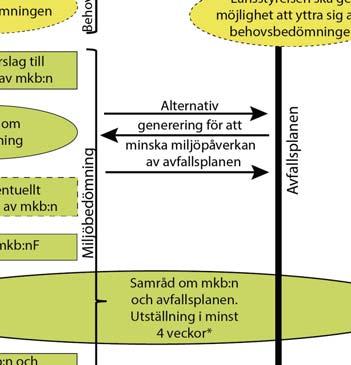 översiktlig bedömning av om