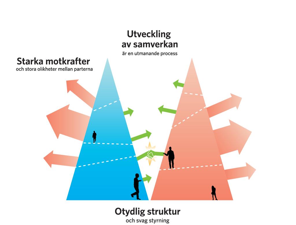 Finns en Strukturell motvind