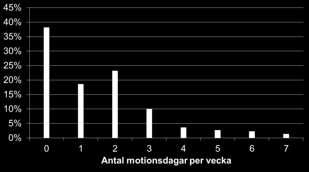 23 Diskret kvantitativ: Stolpdiagram Stolpdiagrammet